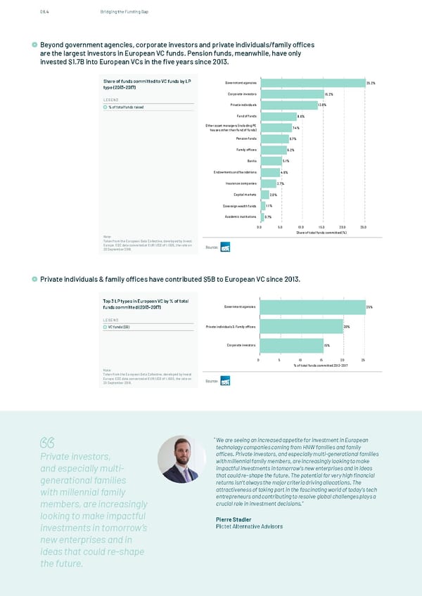 The State of European Tech - Page 121