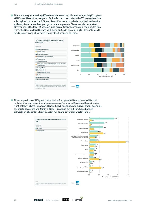 The State of European Tech - Page 123