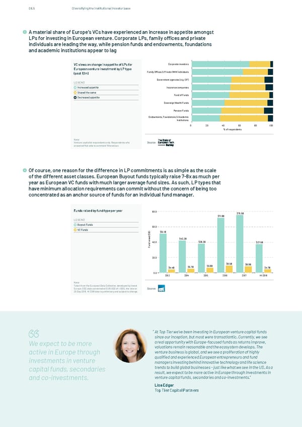 The State of European Tech - Page 124