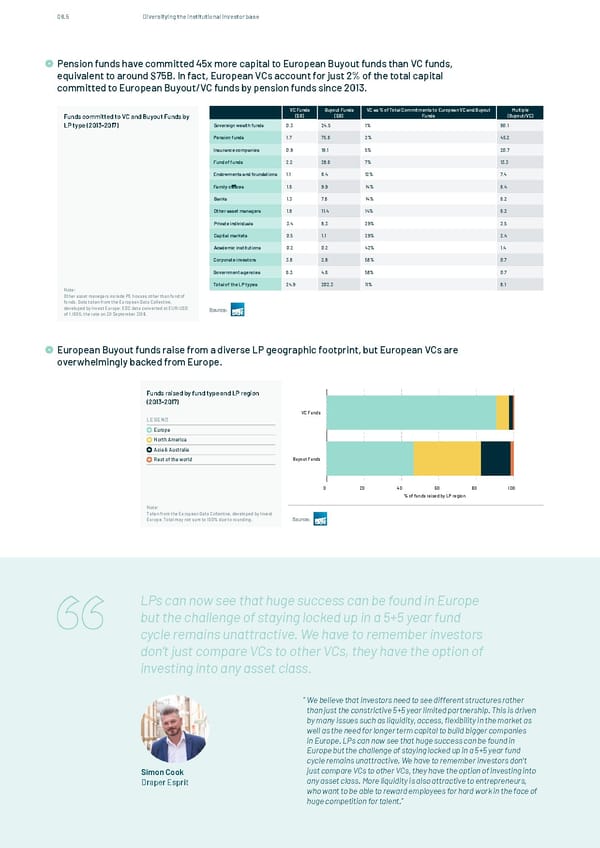 The State of European Tech - Page 125