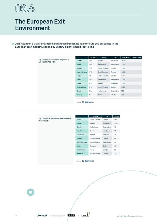 The State of European Tech - Page 135