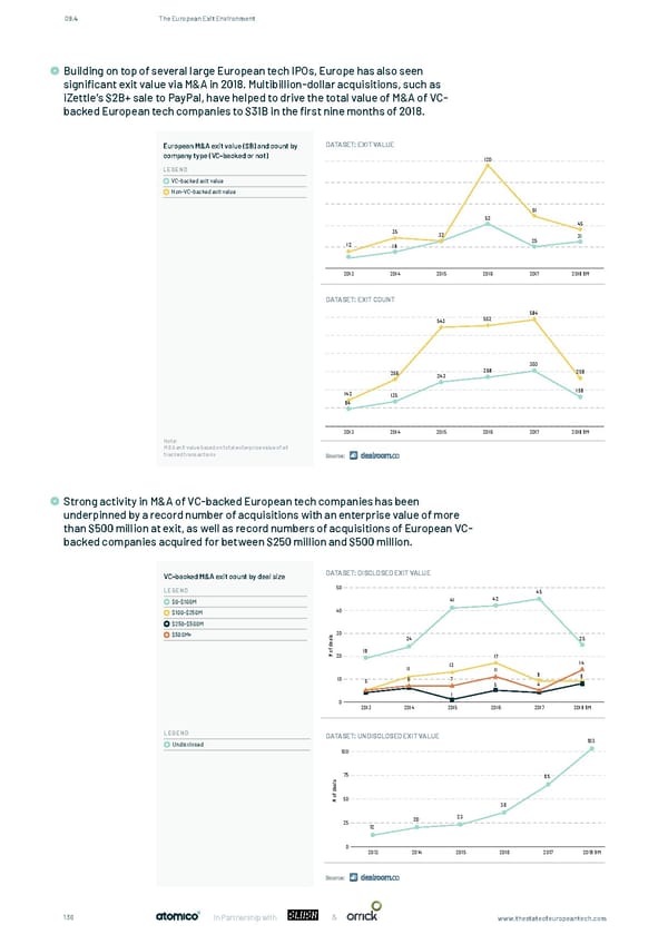 The State of European Tech - Page 136