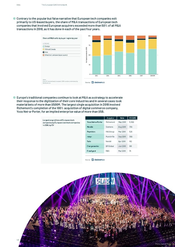 The State of European Tech - Page 137