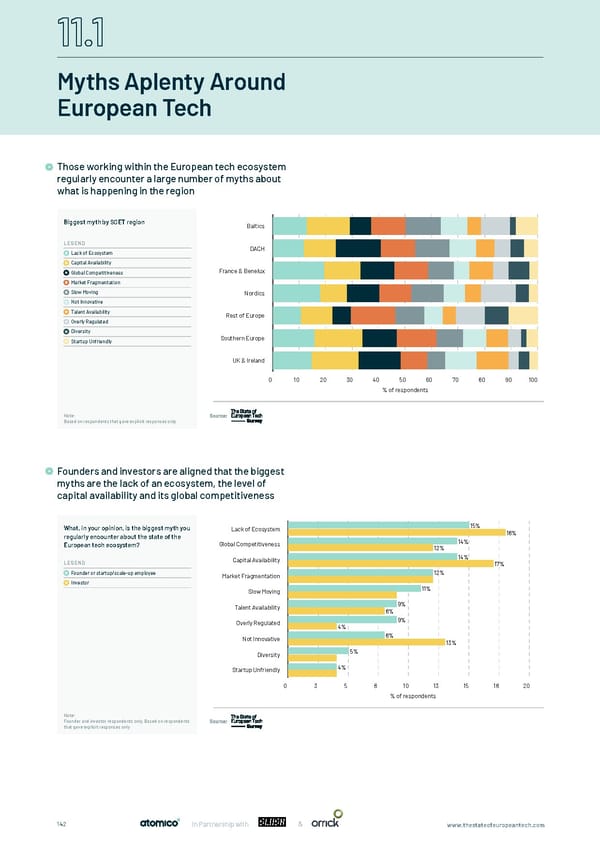 The State of European Tech - Page 142