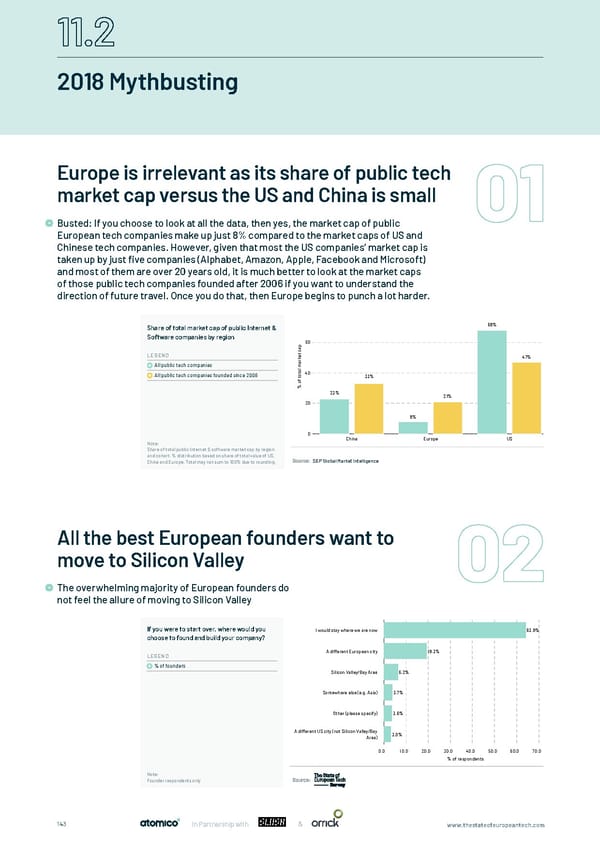 The State of European Tech - Page 143